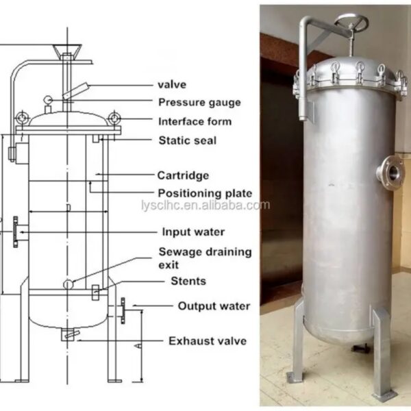 Lvyuan Filter SS316 Filter Housing Lvyuan Filter SS316 Filter Housing