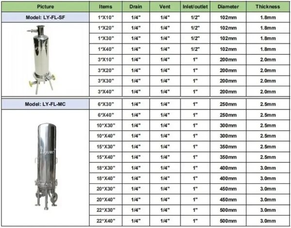 Stainless Steel Cartridge Filter Housing Stainless Steel Cartridge Filter Housing