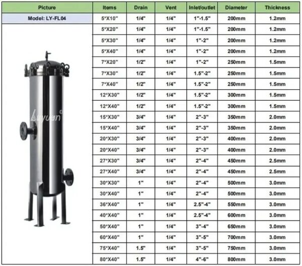 Stainless Steel Cartridge Filter Housing Stainless Steel Cartridge Filter Housing