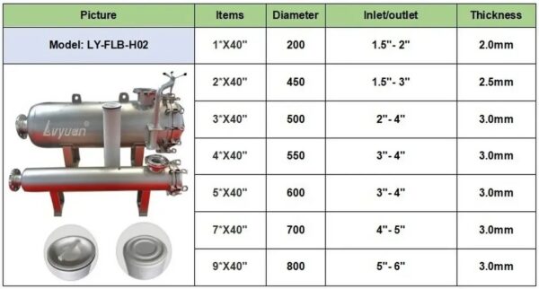 Stainless Steel Cartridge Filter Housing Stainless Steel Cartridge Filter Housing