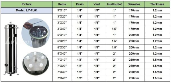 Stainless Steel Cartridge Filter Housing Stainless Steel Cartridge Filter Housing
